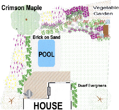 Vegetable Garden Designer